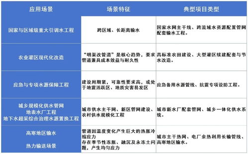 重磅喜訊！友發管道科技承插式柔性接口防腐鋼管入選國家級水利推廣目錄