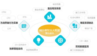 新媒體營銷三大黃金法則 為品牌技術(shù)推廣釋放無限可能