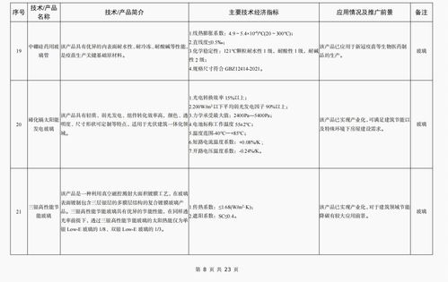 《建材工業鼓勵推廣應用的技術和產品目錄（2023年本）》發布，引領行業綠色化、智能化轉型