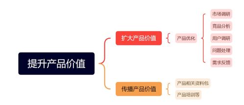 從價值重構到業績增長 To B運營如何通過技術推廣為業務賦能